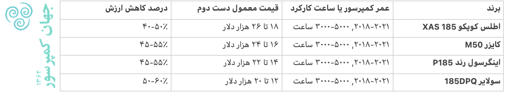 قیمت کمپرسور دست دوم دیزلی