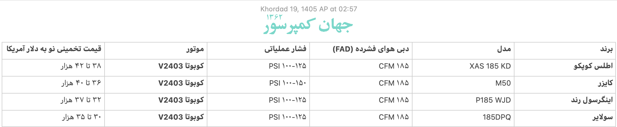 قیمت کمپرسور دیزلی صفر