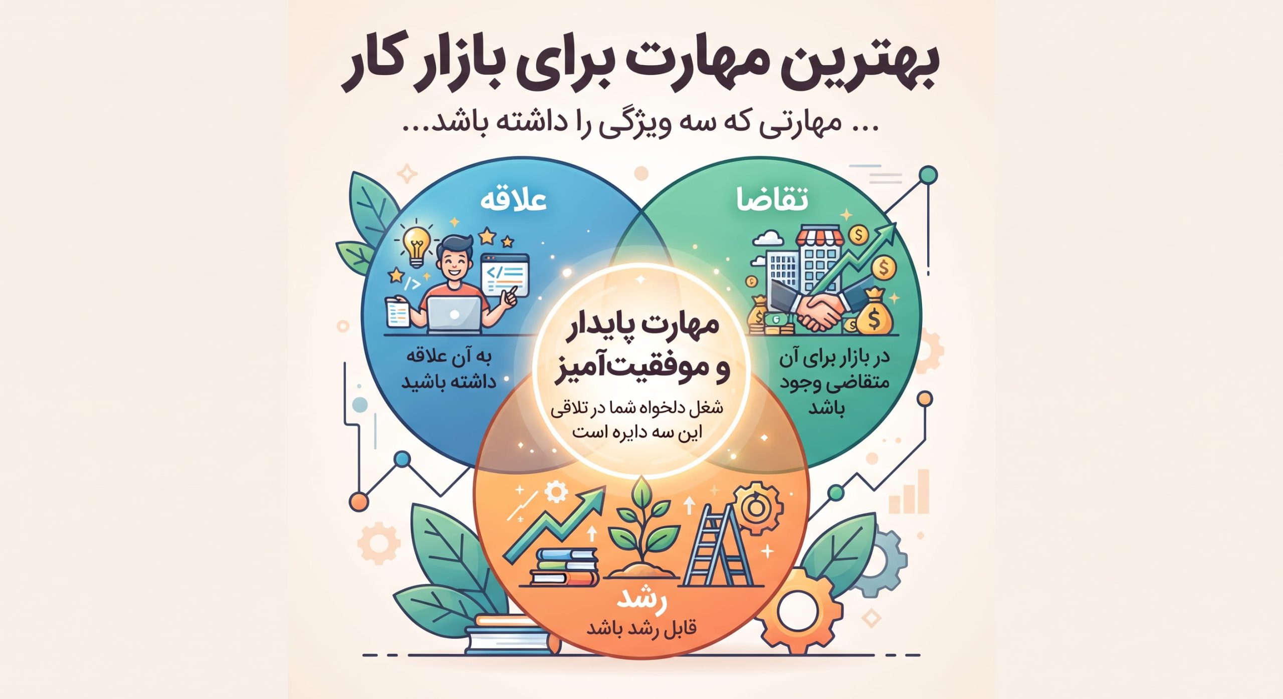 بهترین مهارت های پولساز